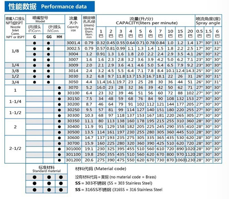 窄角30度實(shí)心噴嘴